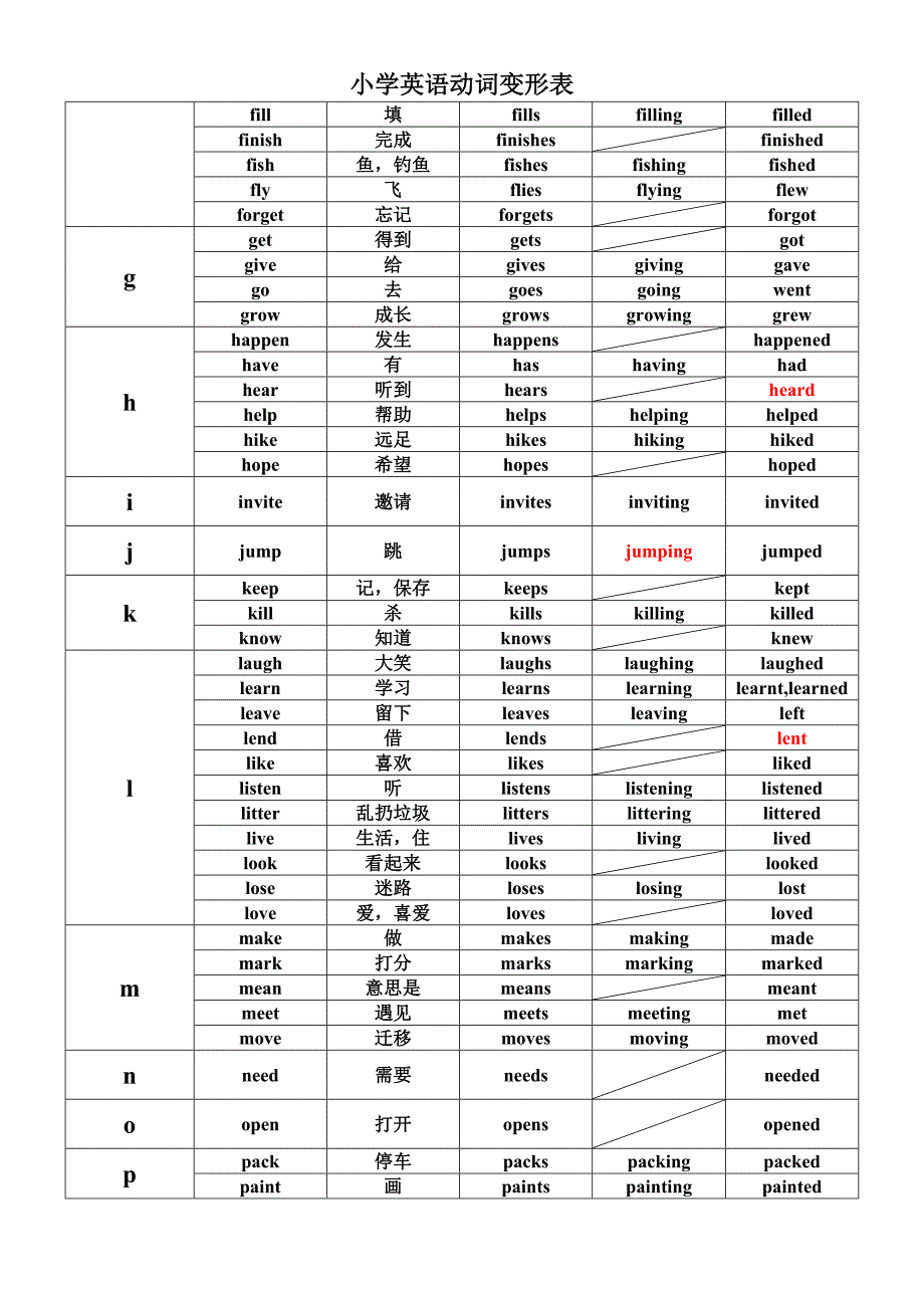 动词的四种形式_第2页