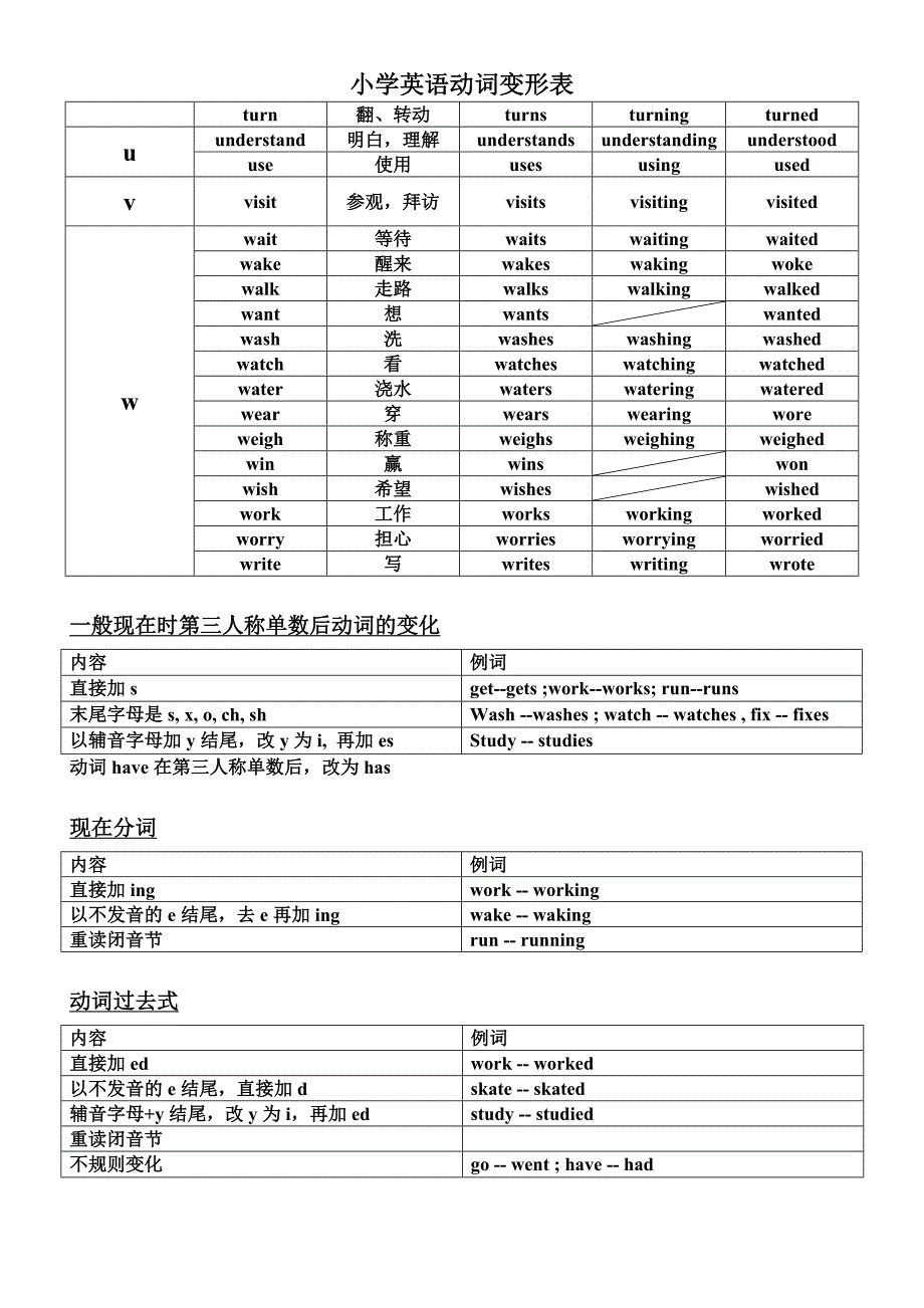 动词的四种形式_第4页