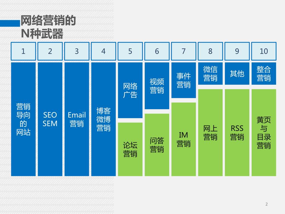 网络营销 email营销课件_第2页