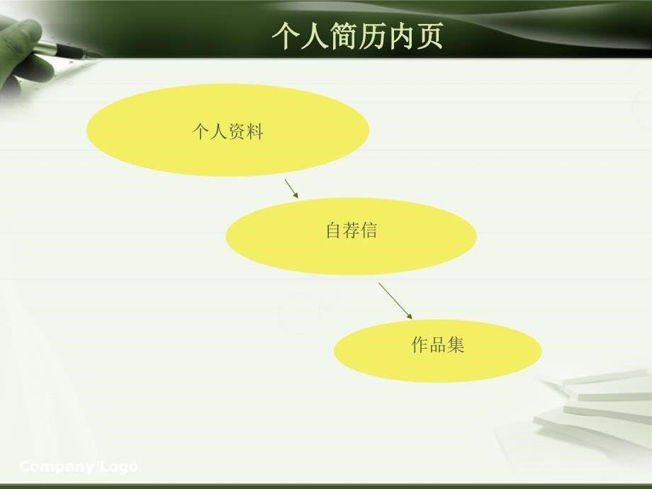 求职简历版式设计方案_第5页