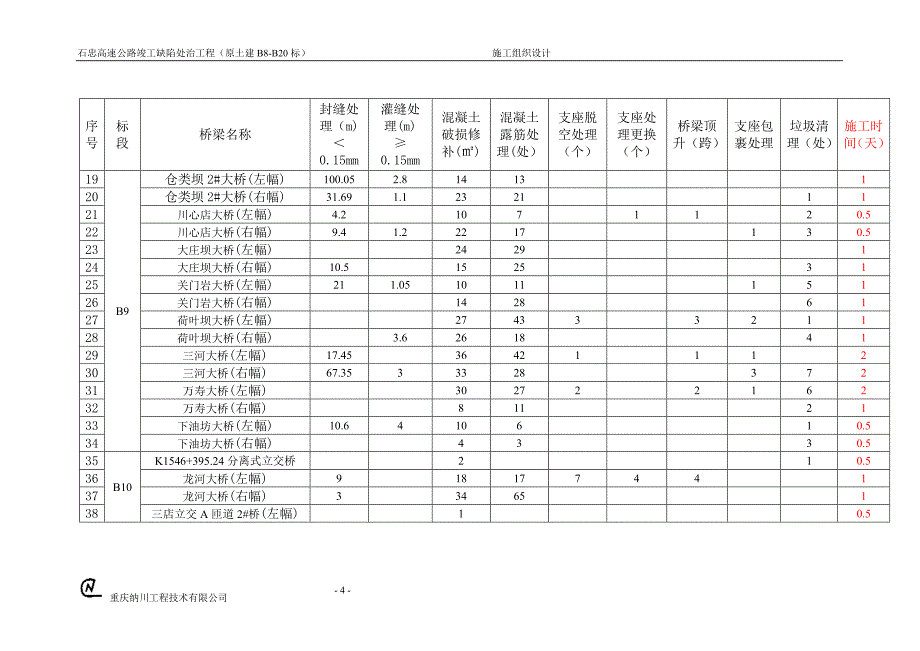 石忠高速公路施工组织设计(完整版)_第4页