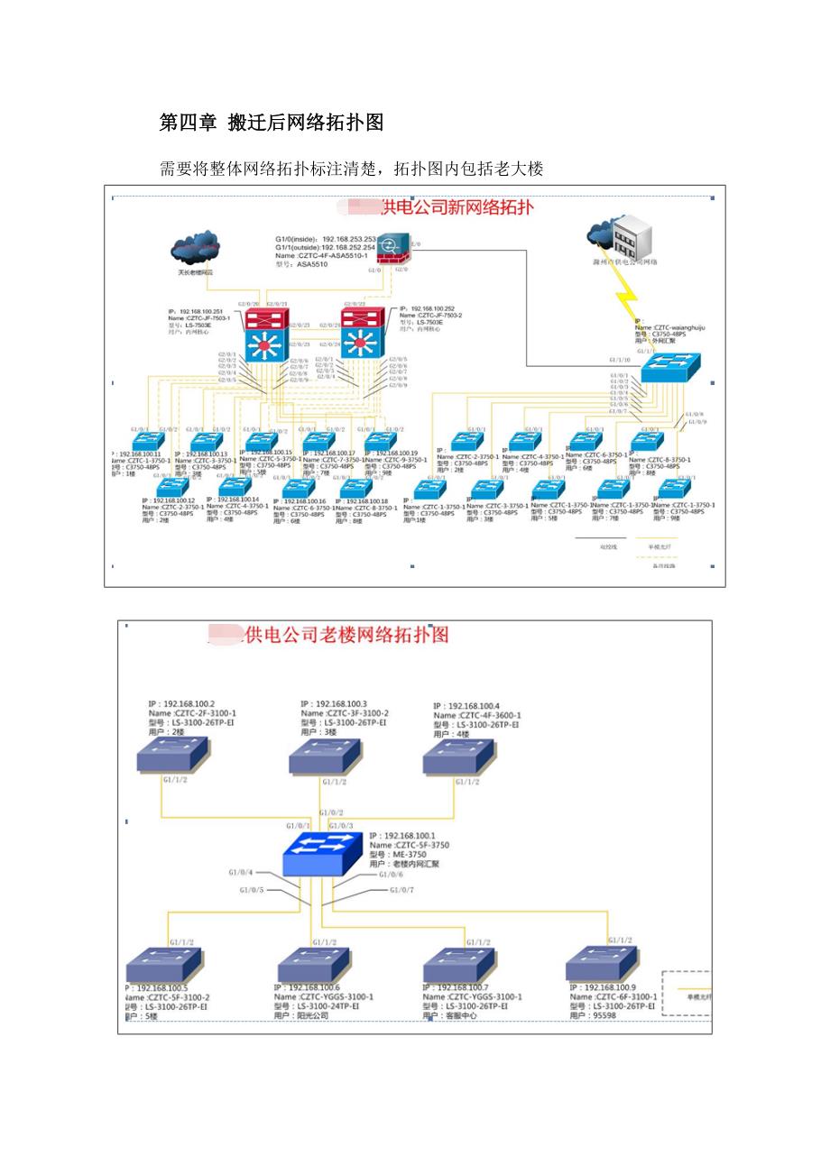 xx电力公司XX供电公司网络建设项目迁移方案_第4页