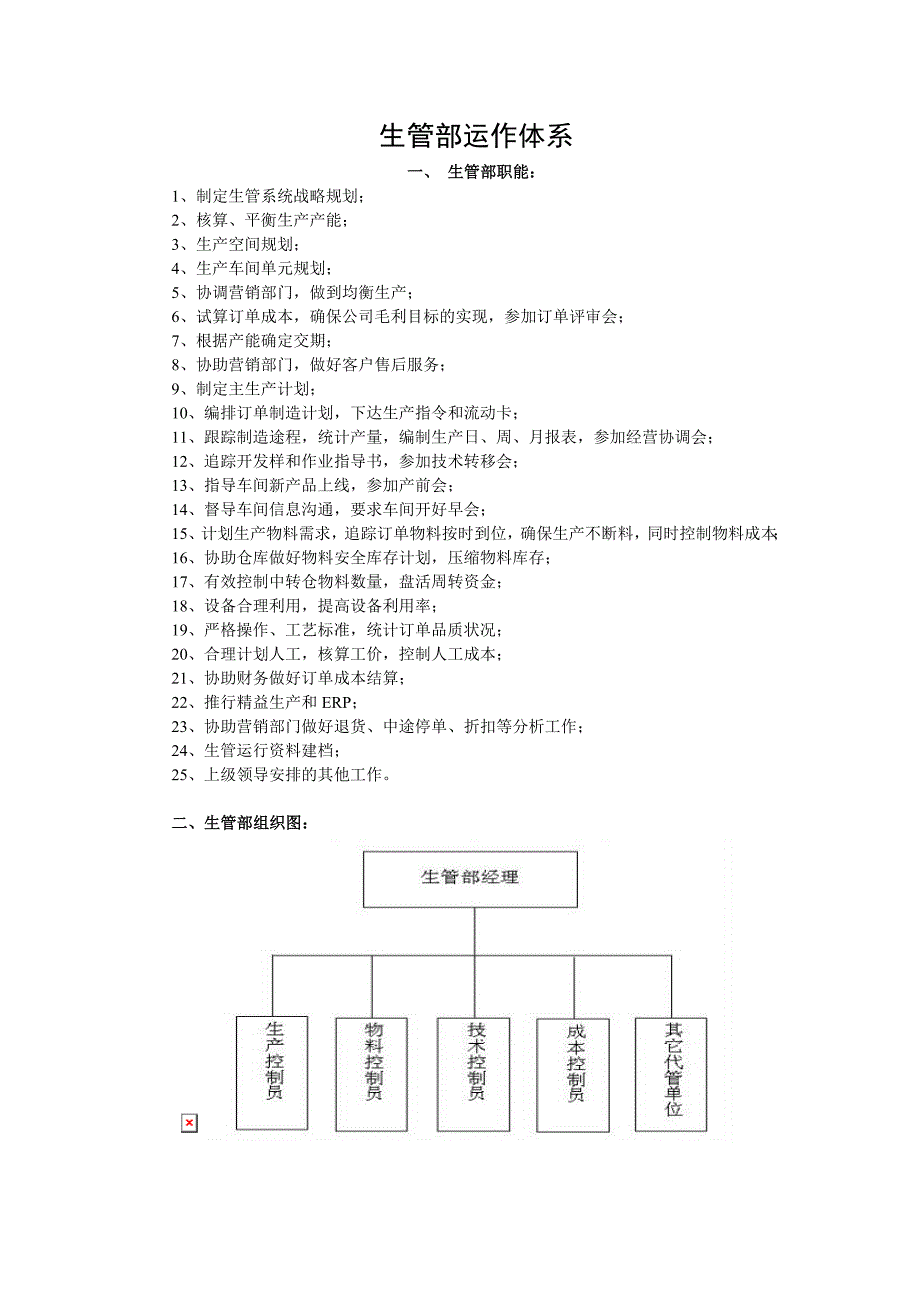 生管部(生产管理部）运作体系_第1页