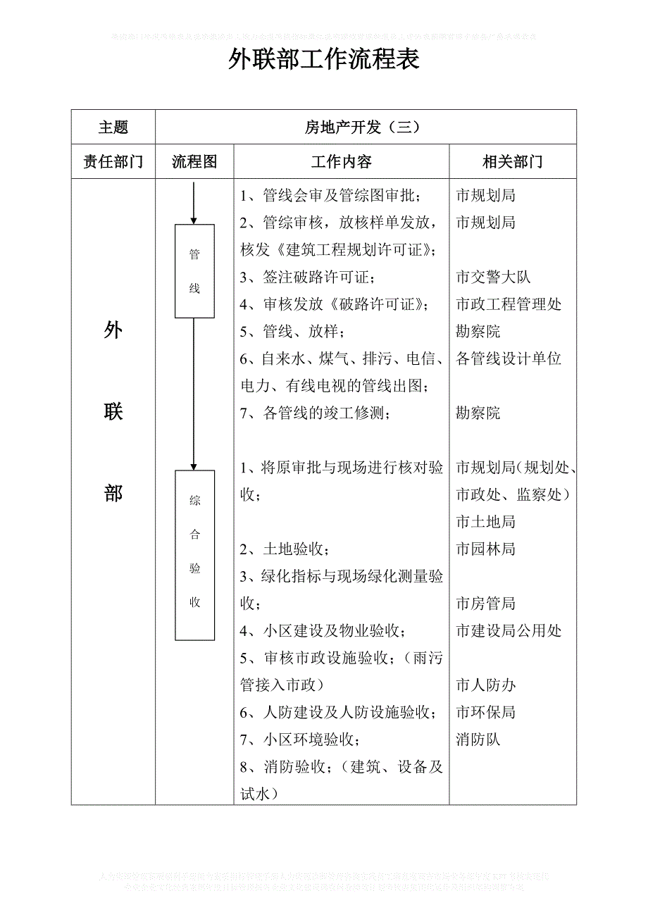 外联部工作流程表_第3页