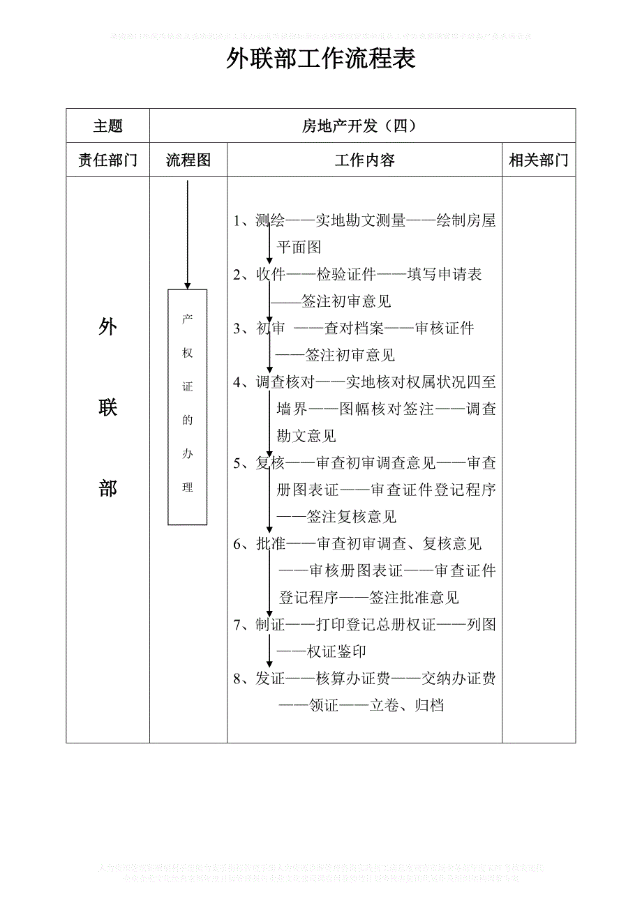 外联部工作流程表_第4页