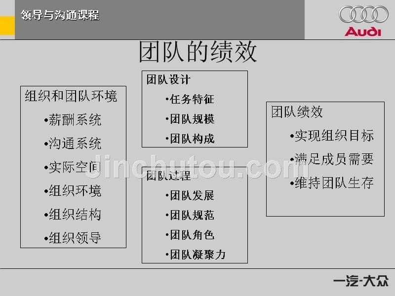 一汽-奥迪团队建设课程_第5页