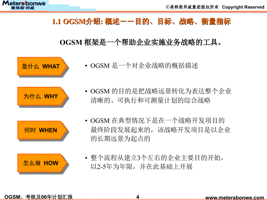 美特斯邦威OGSM总裁会议_第4页