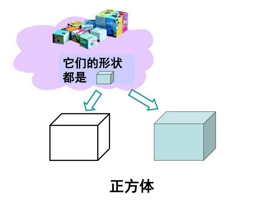 青岛版一年级数学上册第四单元——认识图形(2011.10.20)_第5页