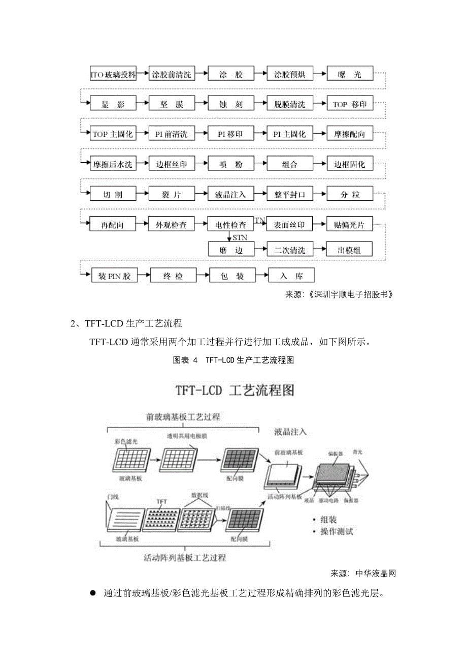 中国LCD液晶屏行业研究报告_第5页