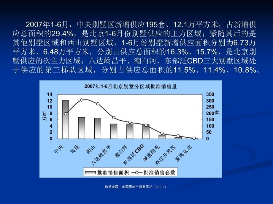 北京上海深圳三地别墅市场报告_第5页