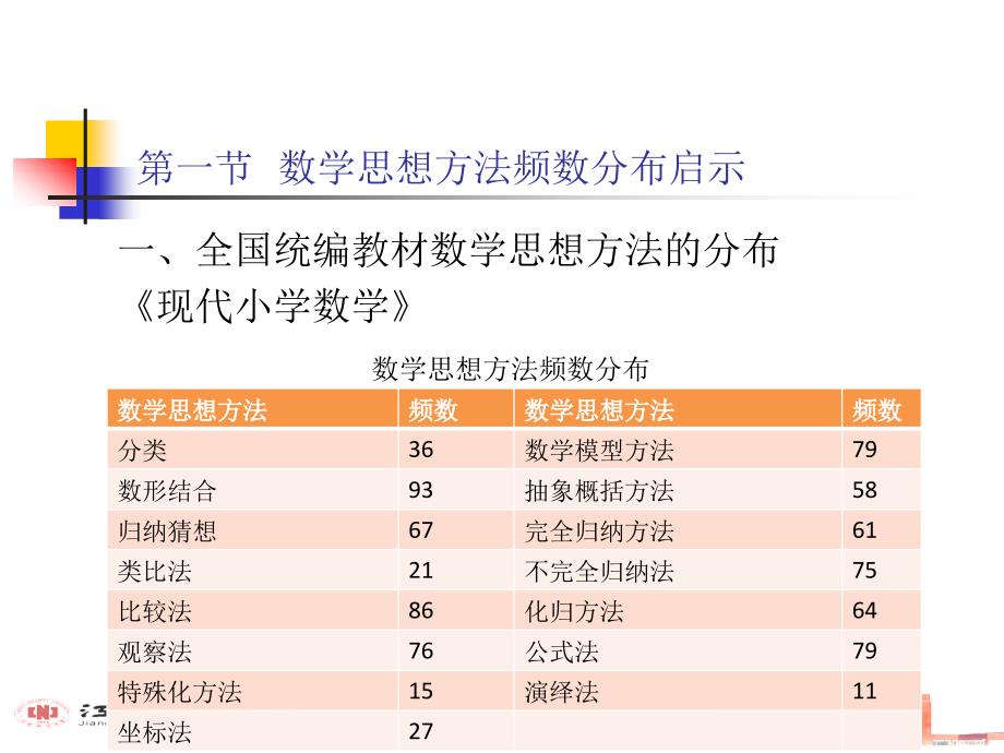 数学思想方法教学_第2页