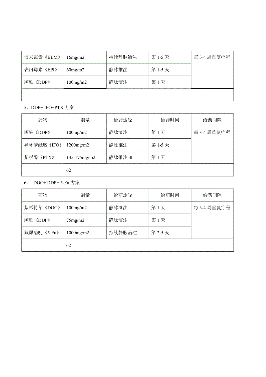 常用化疗方案列表_第4页