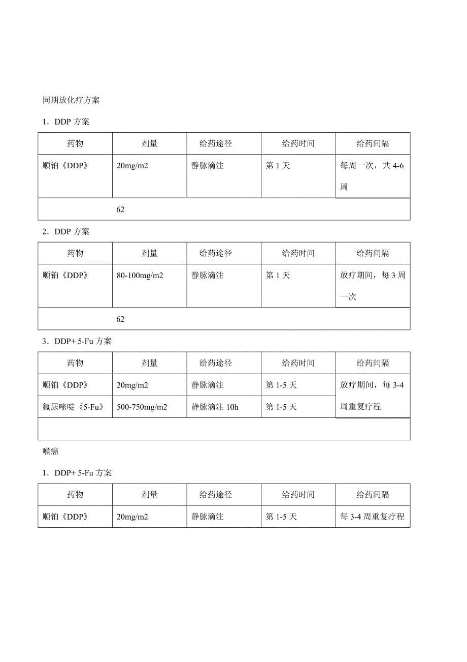 常用化疗方案列表_第5页