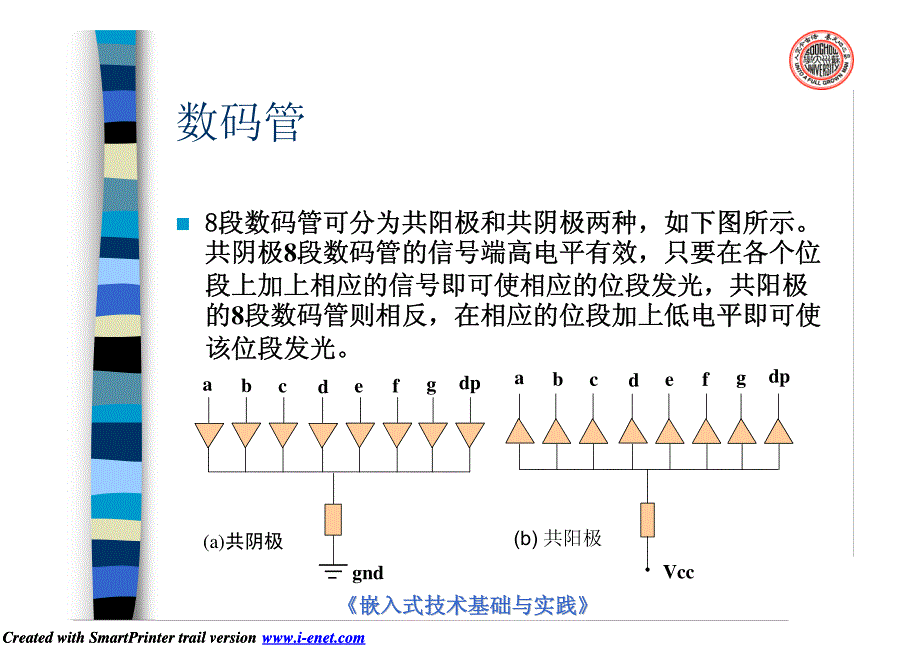 嵌入式LCD与LED编程共_第3页