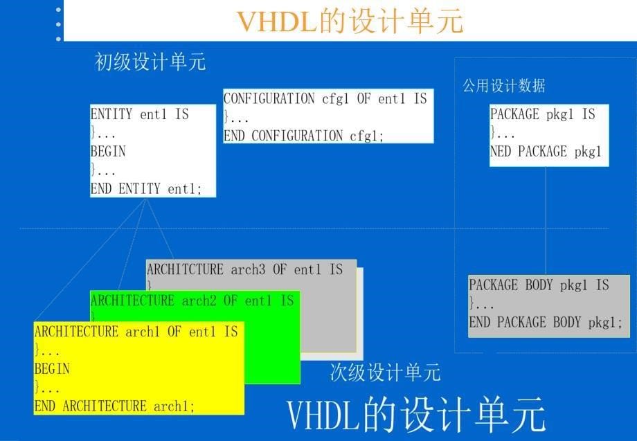 硬件描述语言VHDL教程_第5页