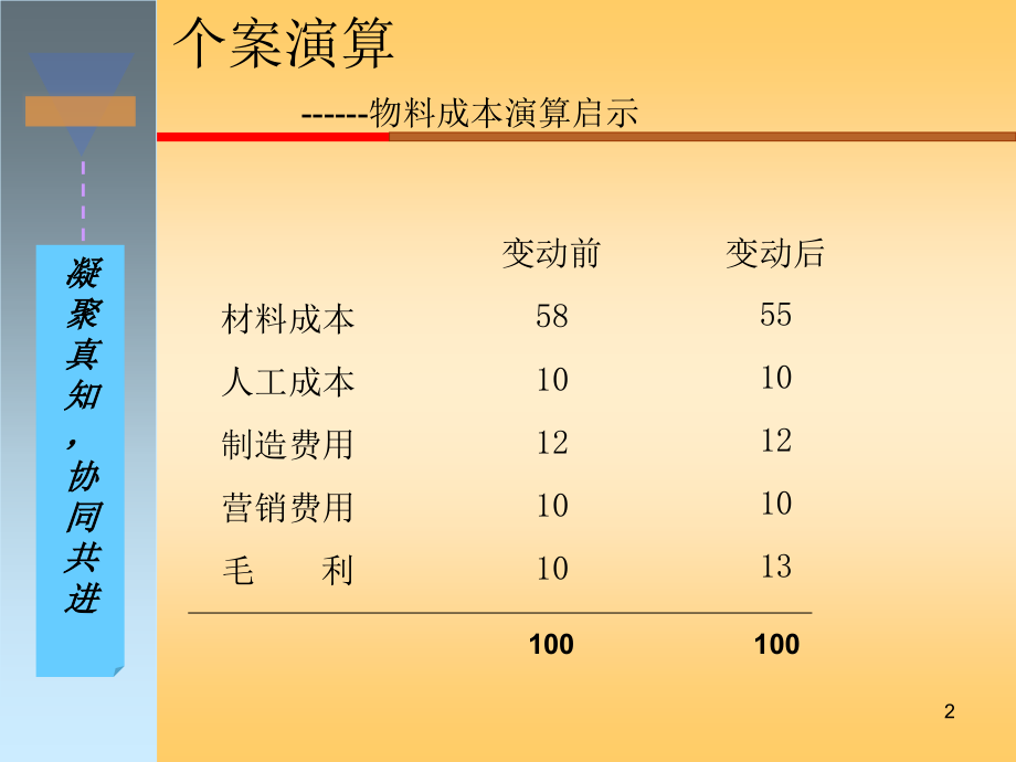 PMC培训资料_第2页