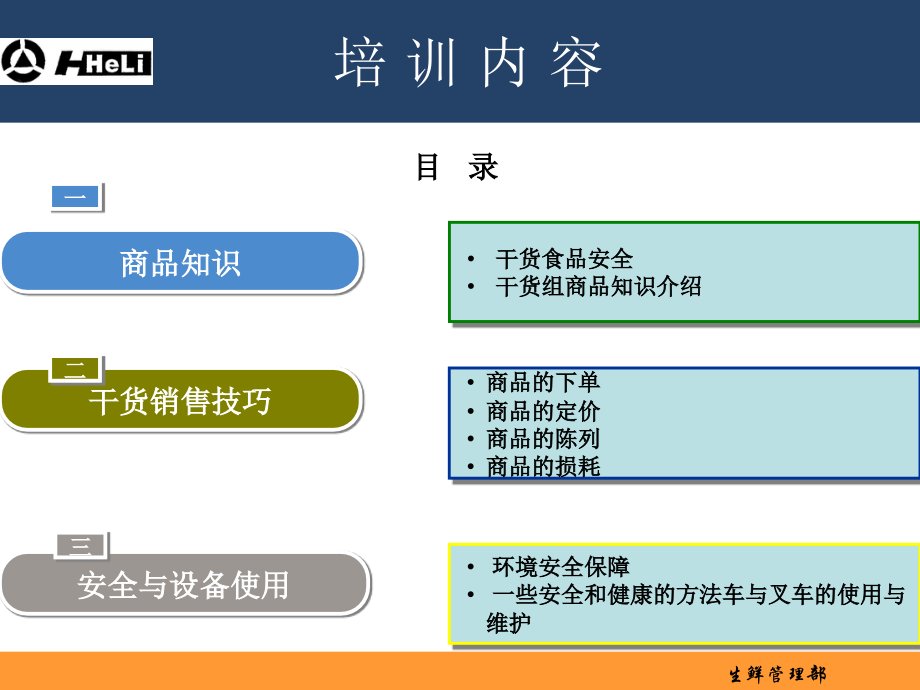 合力干货培训_第3页