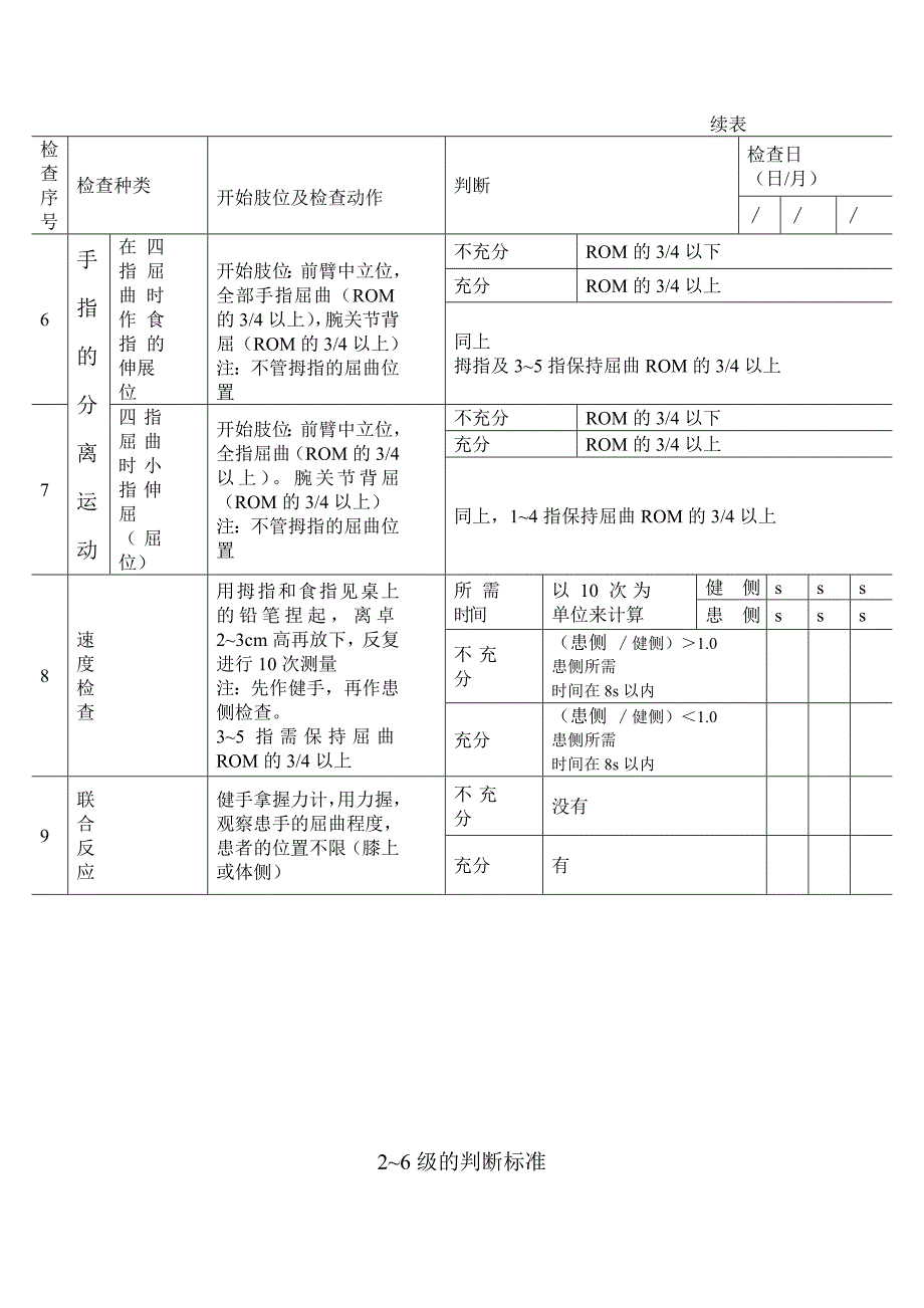 手指功能评定表_第2页