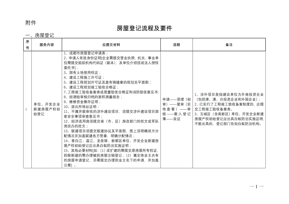 房屋登记流程及要件_第1页