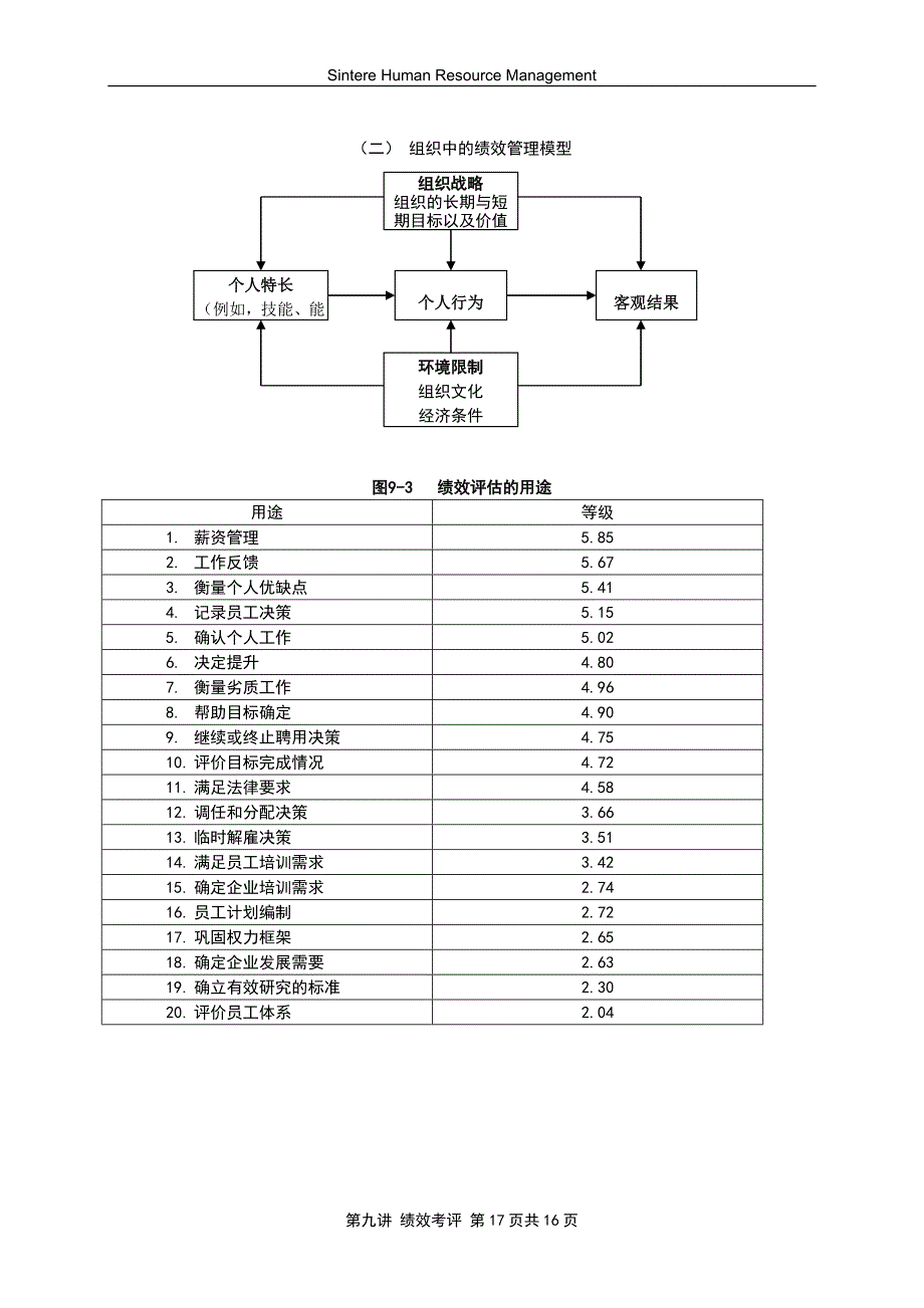 第九讲绩效考评附图表_第2页