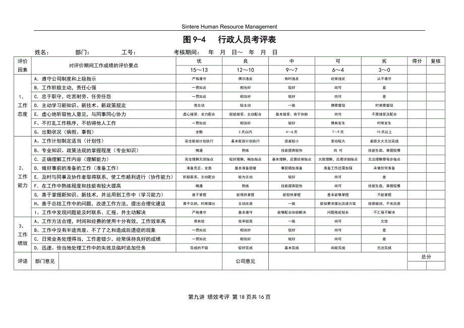 第九讲绩效考评附图表_第3页