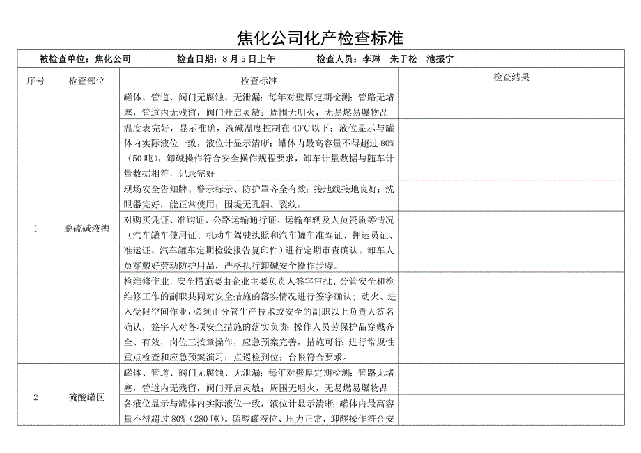 不锈钢轧钢厂-加油站-化焦厂等危险化学品检查标准_第4页