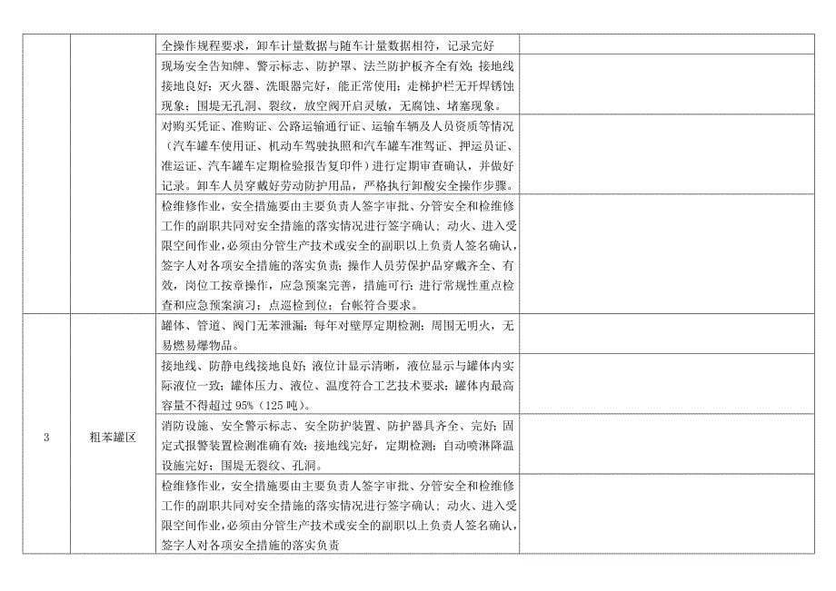 不锈钢轧钢厂-加油站-化焦厂等危险化学品检查标准_第5页