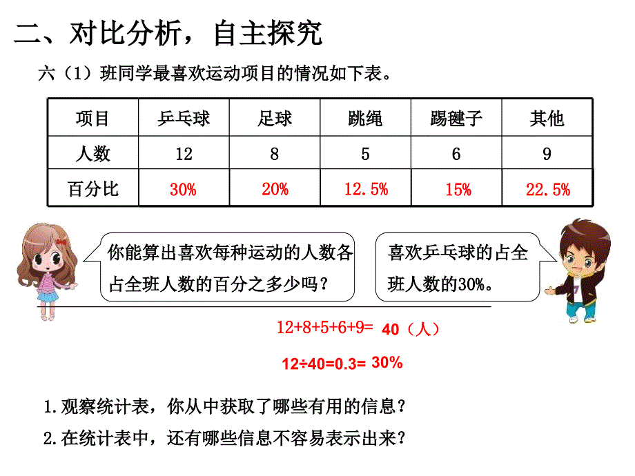 2016年小学六年级数学上册第7单元《扇形统计图》PPT课件_第3页