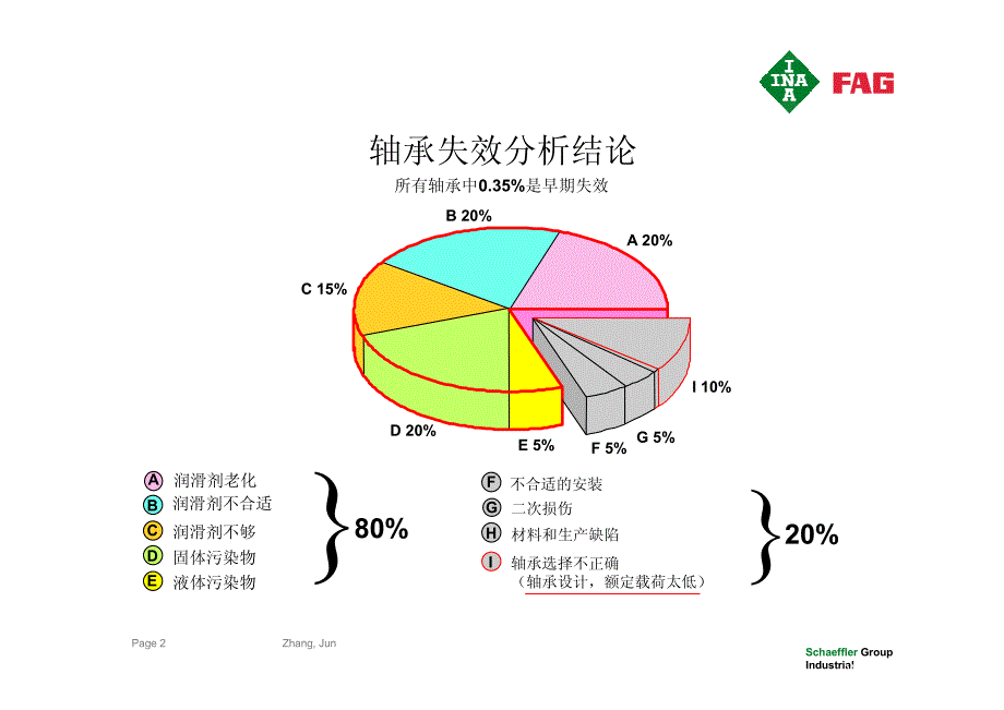 舍弗勒-FAG-主轴轴承润滑_第2页