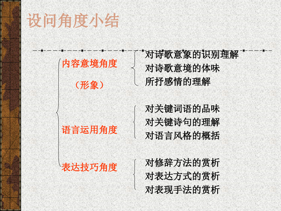 诗歌鉴赏战略_第3页