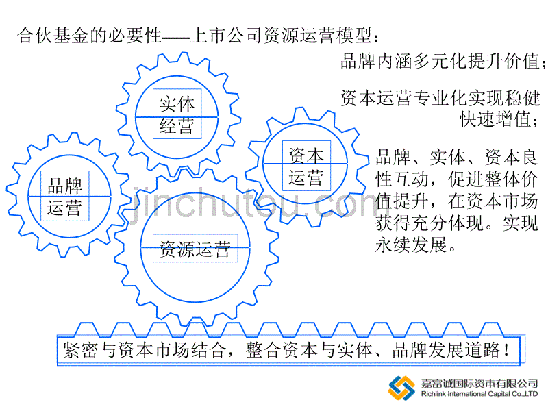 上海嘉富诚投资基金商业计划书及筹备工作计划_第4页