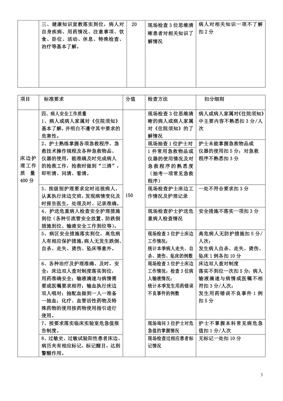 护理质量管理体系)_第3页