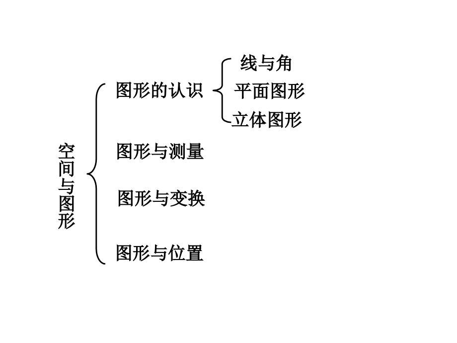 六年级下册总复习图形的认识_第2页