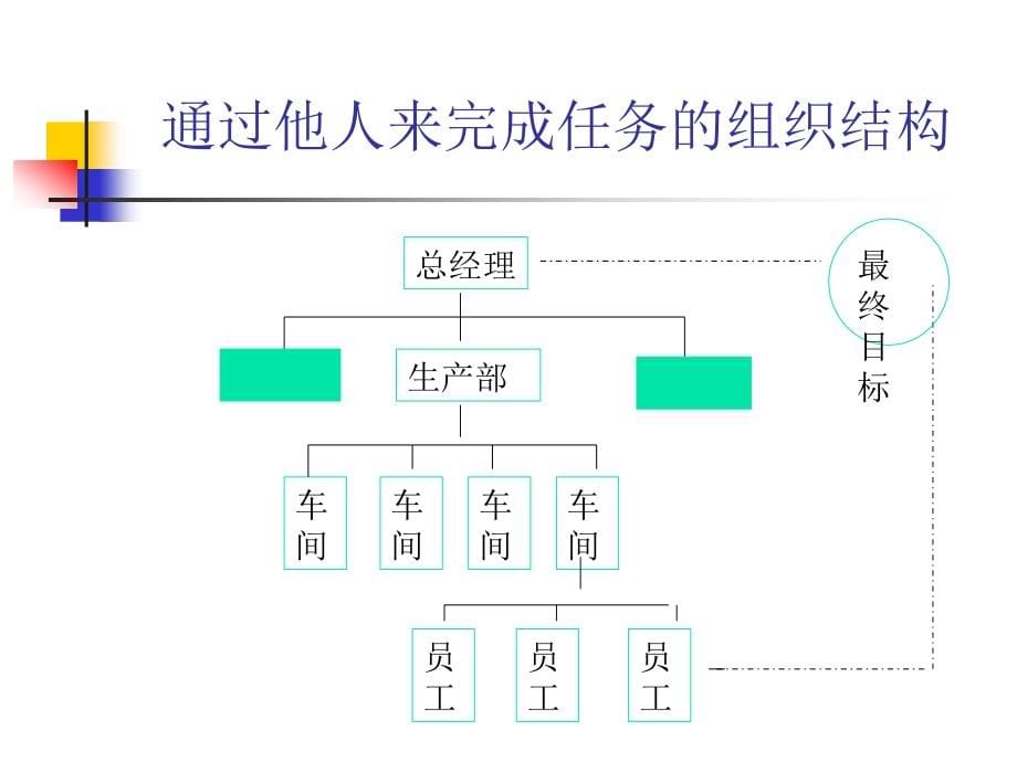 【培训课件】现场管理五大目标_第5页