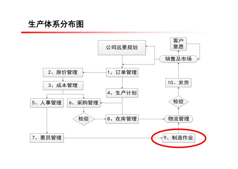 车间制造现场管理_第2页