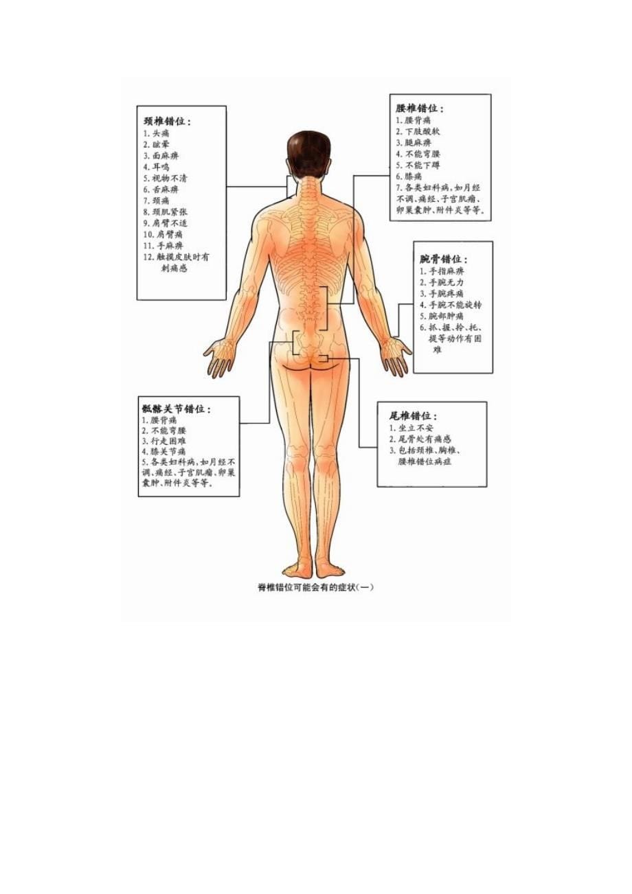 各种疼痛的真正原因--错位_第5页