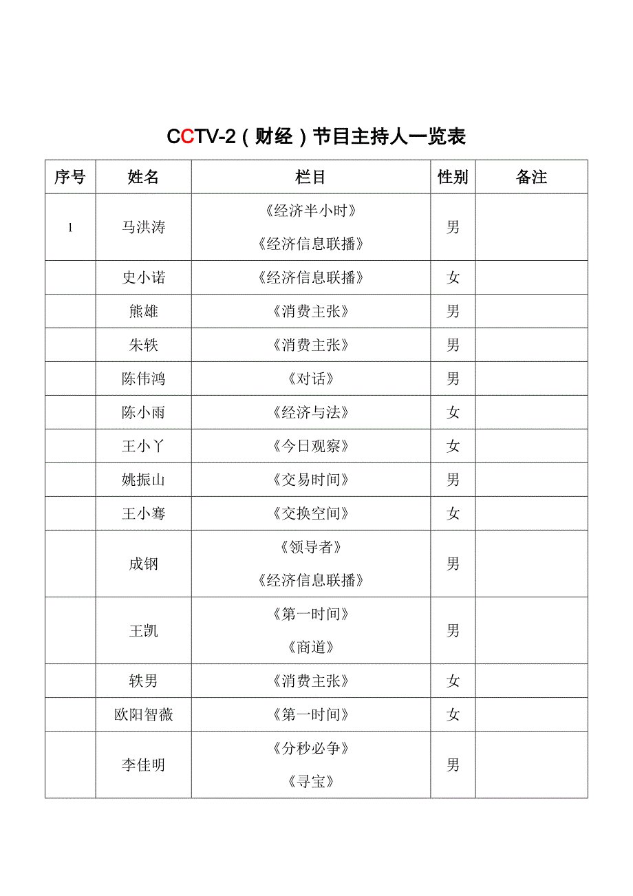 央视、凤凰卫视节目主持人一览表_第4页