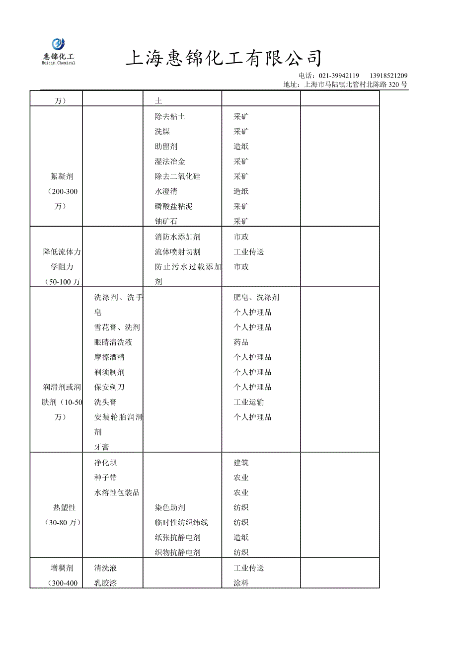 聚氧化乙烯(peo)_第3页