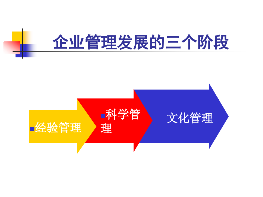 【培训课件】企业人力资源管理及员工情绪管理_第4页