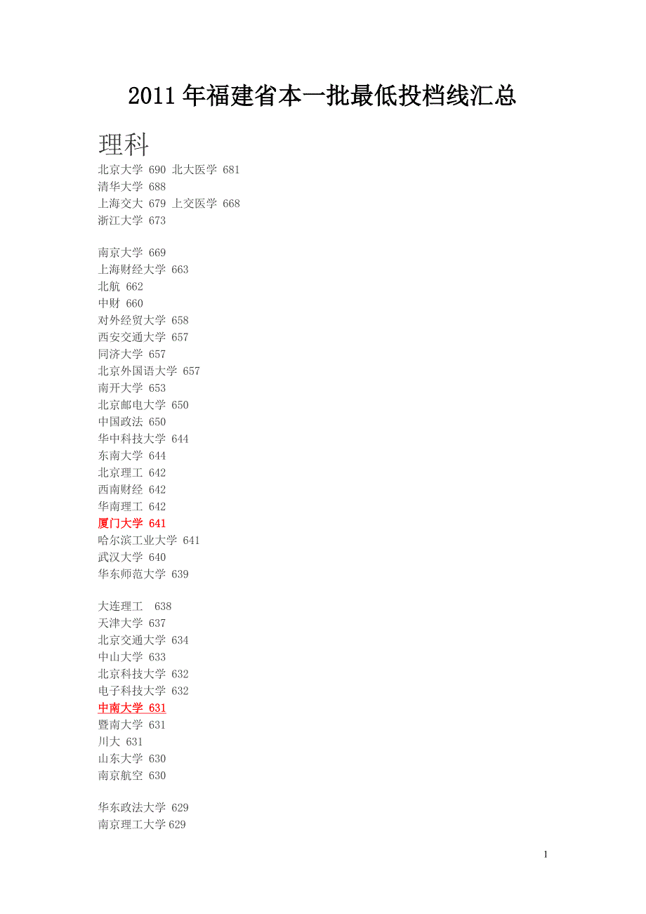 2011年福建省本科一批最低投档线_第1页