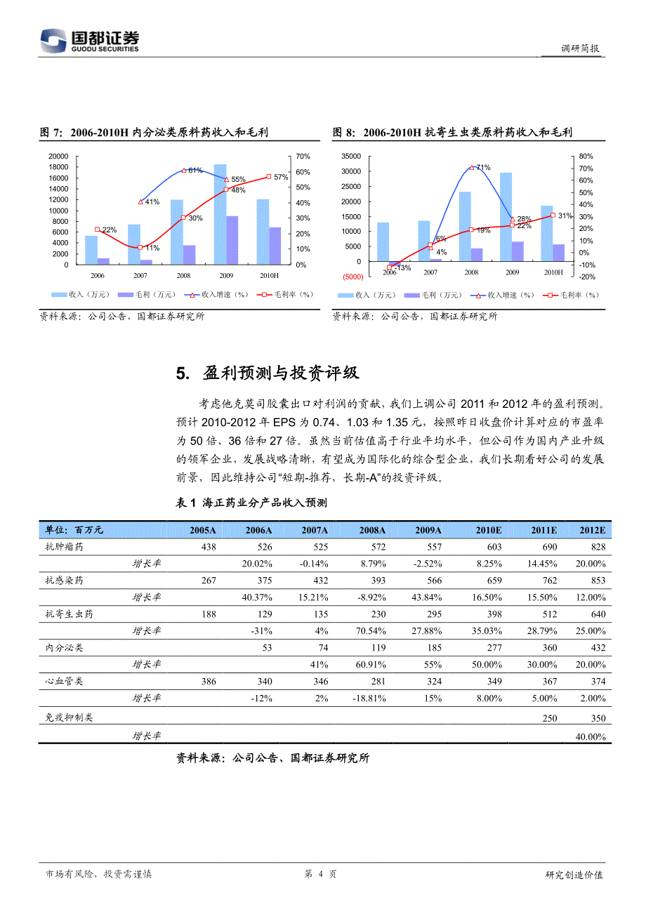 国联证券-海正药业-600267-制剂出口突破在即,制剂内销厚积薄发-100907_第4页