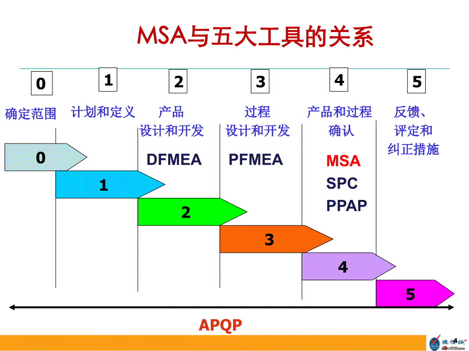 破坏性MSA分析方法_第4页