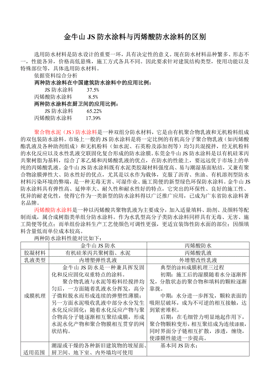 金牛山JS防水涂料与丙烯酸防水涂料的区别_第1页