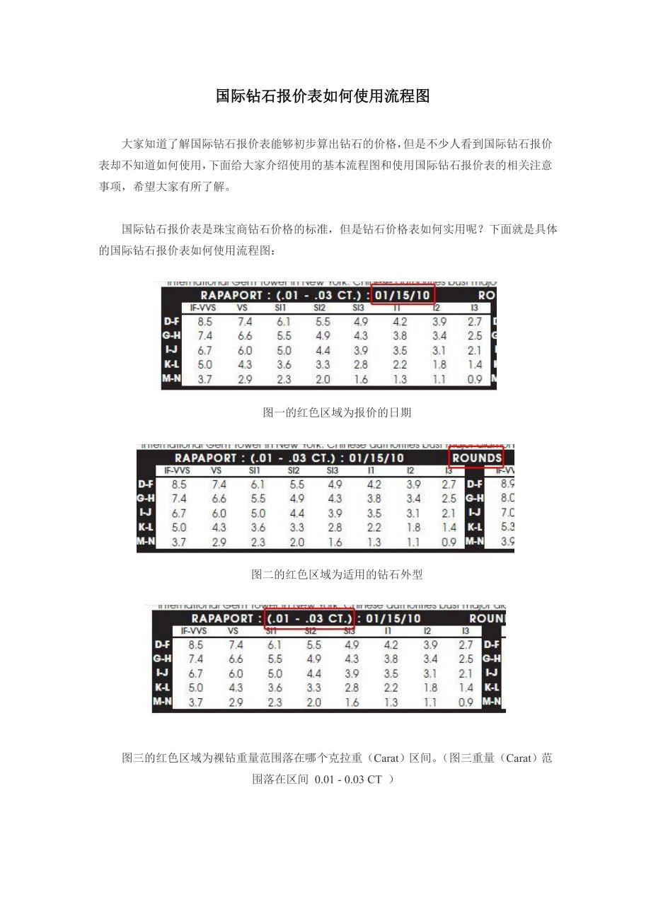 国际钻石报价表如何使用流程图及注意事项_第1页