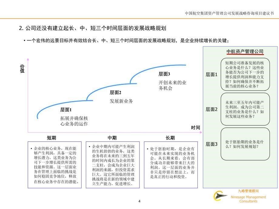 中国航空集团发展战略咨询项目建议书_第5页