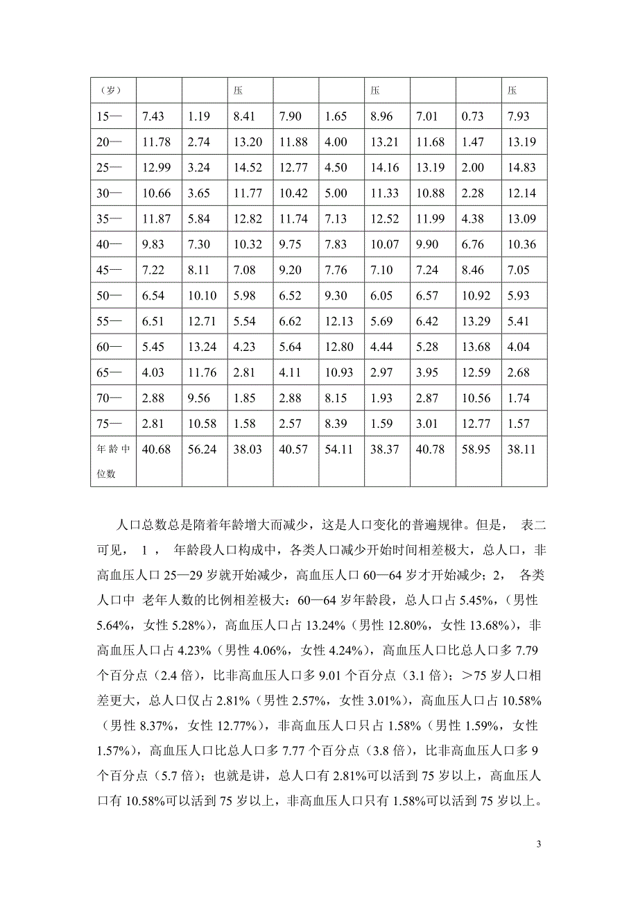 重读“高血压调查资料”新感觉_第3页