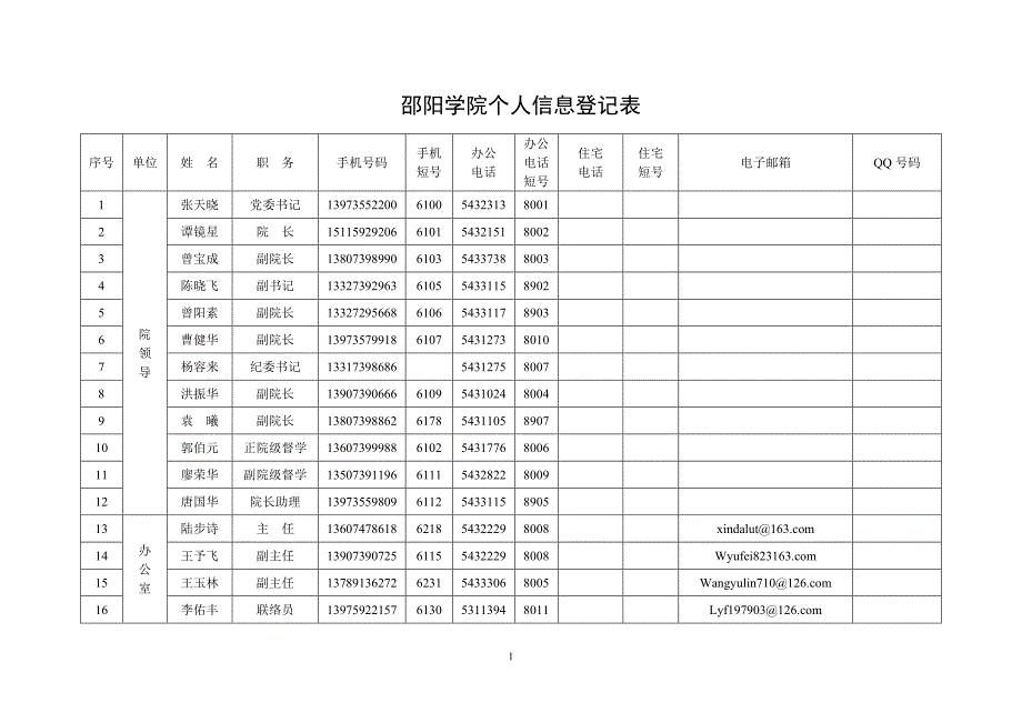 邵阳学院个人信息登记表_第1页