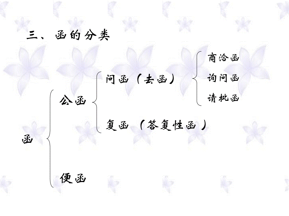 函的定义以及写作方法_第3页