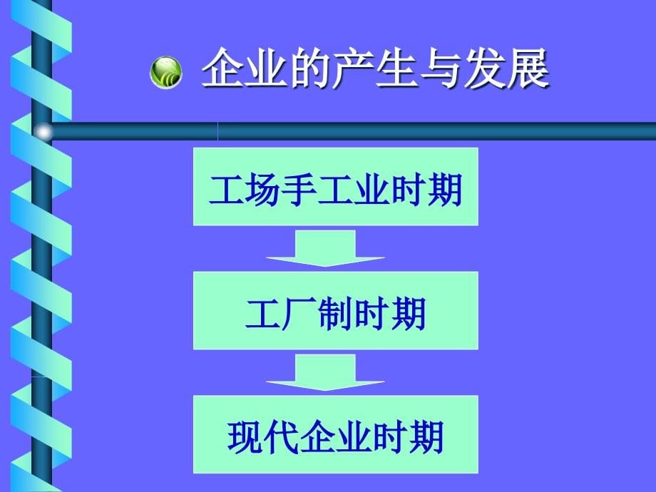 第一讲：企业文化_第5页