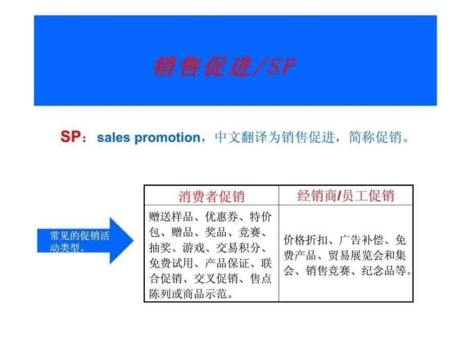SP／PR活动策划及执行_第5页